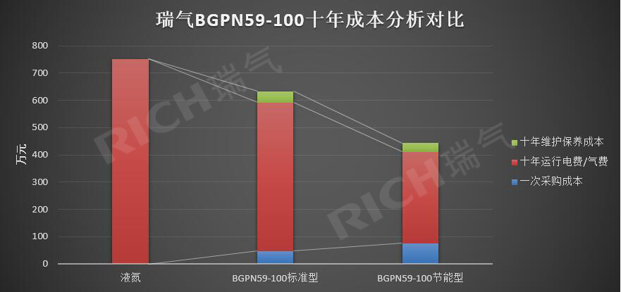 亚洲午夜精品久久久久久app-BGPN59-100十年成本分析對比